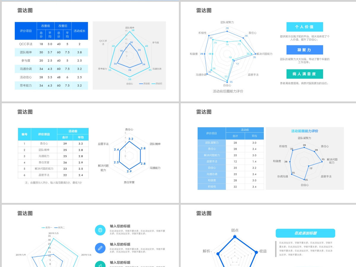 原创QC小组品管圈常用数据图表成果汇报ppt-版权可商用