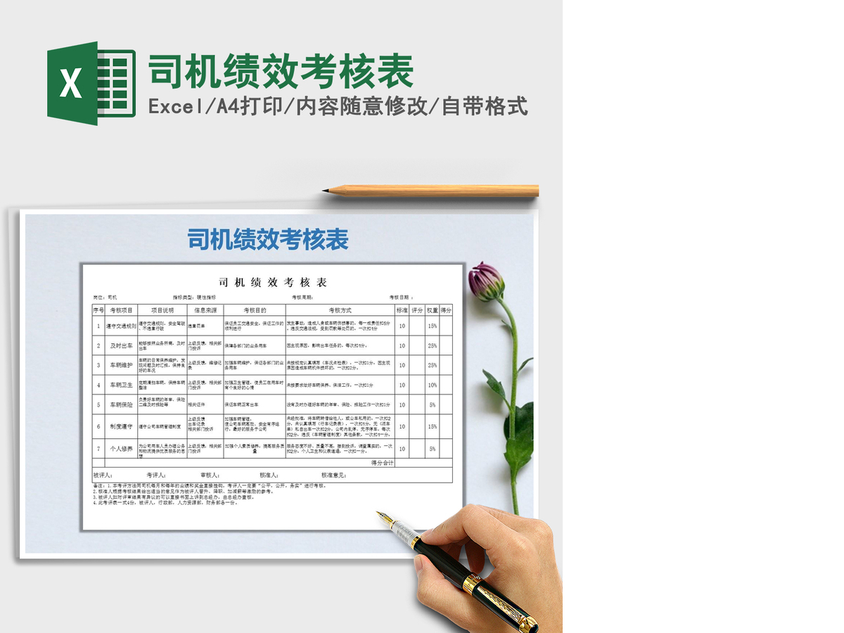 2022年司机绩效考核表 2022年司机绩效考核表