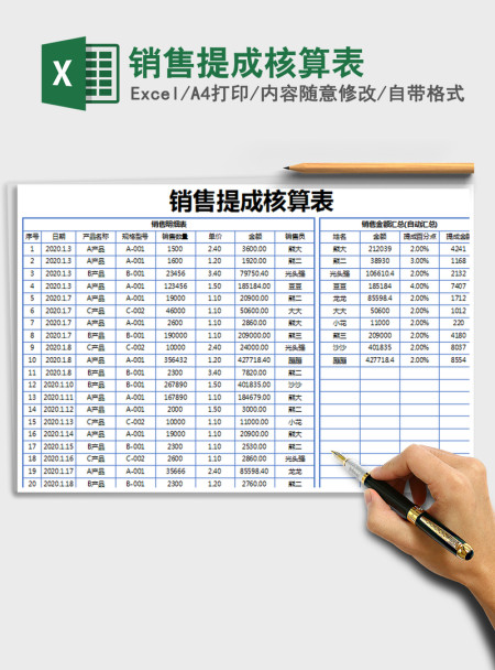 2021年销售提成核算表