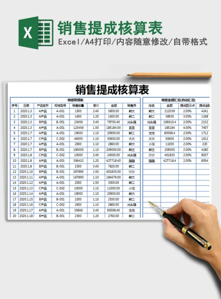 2021年销售提成核算表 2021年销售提成核算表
