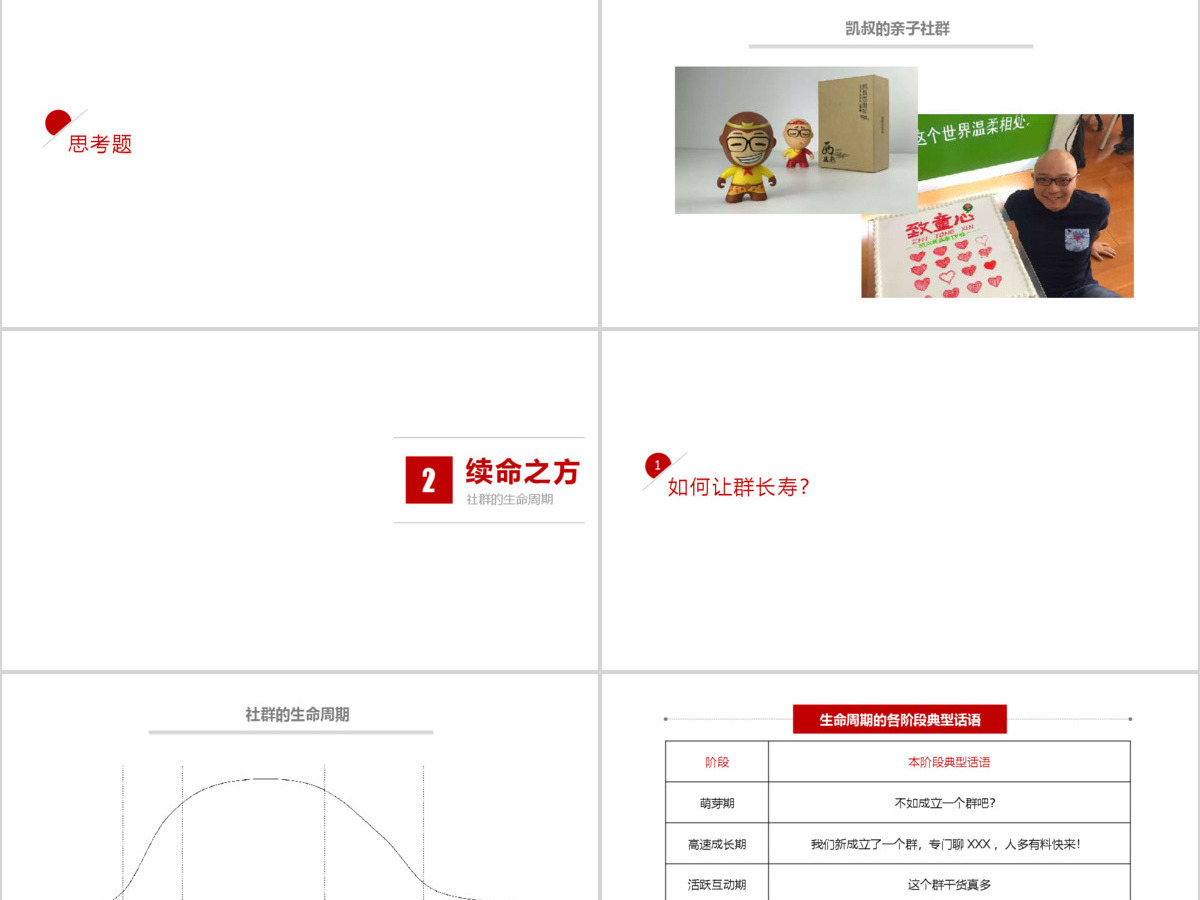 秦阳ppt_《社群营销》介绍宣传ppt 秦阳ppt_《社群营销》介绍宣传ppt