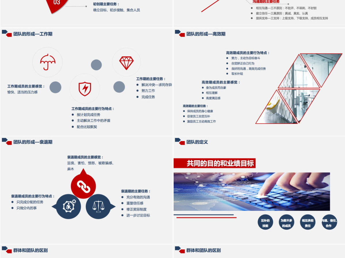 企业员工绩效管理团队培训PPT 企业员工绩效管理团队培训PPT