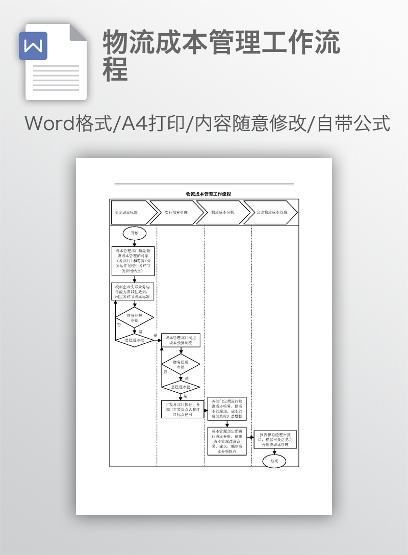 物流成本管理工作流程