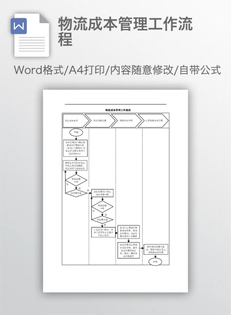物流成本管理工作流程 物流成本管理工作流程