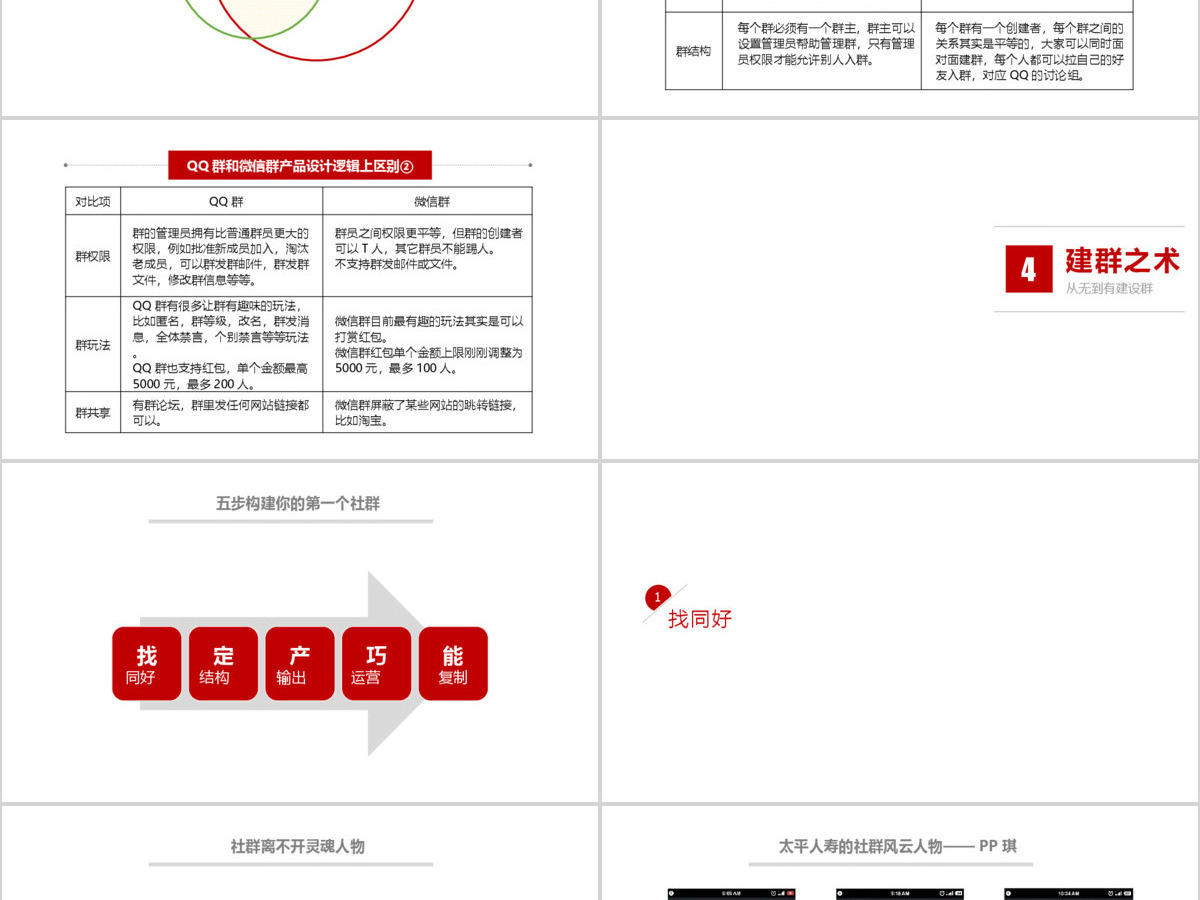 秦阳ppt_《社群营销》介绍宣传ppt 秦阳ppt_《社群营销》介绍宣传ppt
