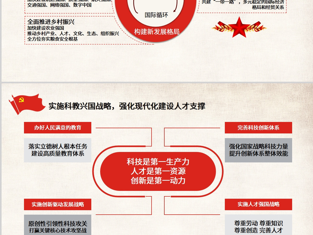 红色党建二十大精神PPT设计 红色党建二十大精神PPT设计