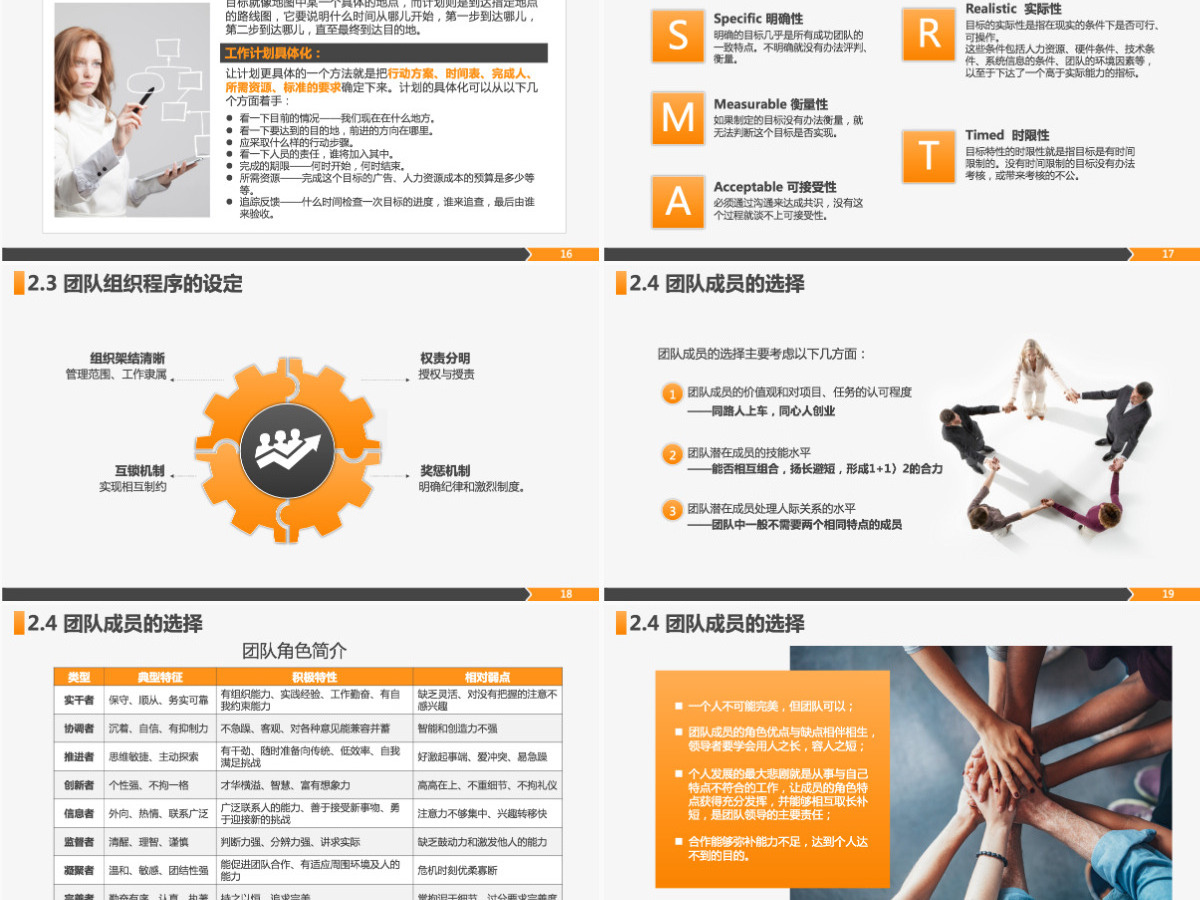 高绩效团队建设团队管理干部能力提升PPT