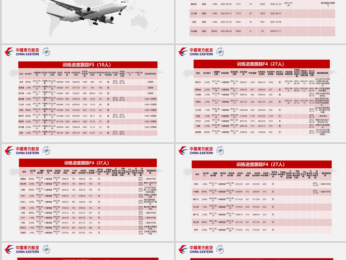 航空公司考核指标情况汇报红色商务通用PPT模板 航空公司考核指标情况汇报红色商务通用PPT模板