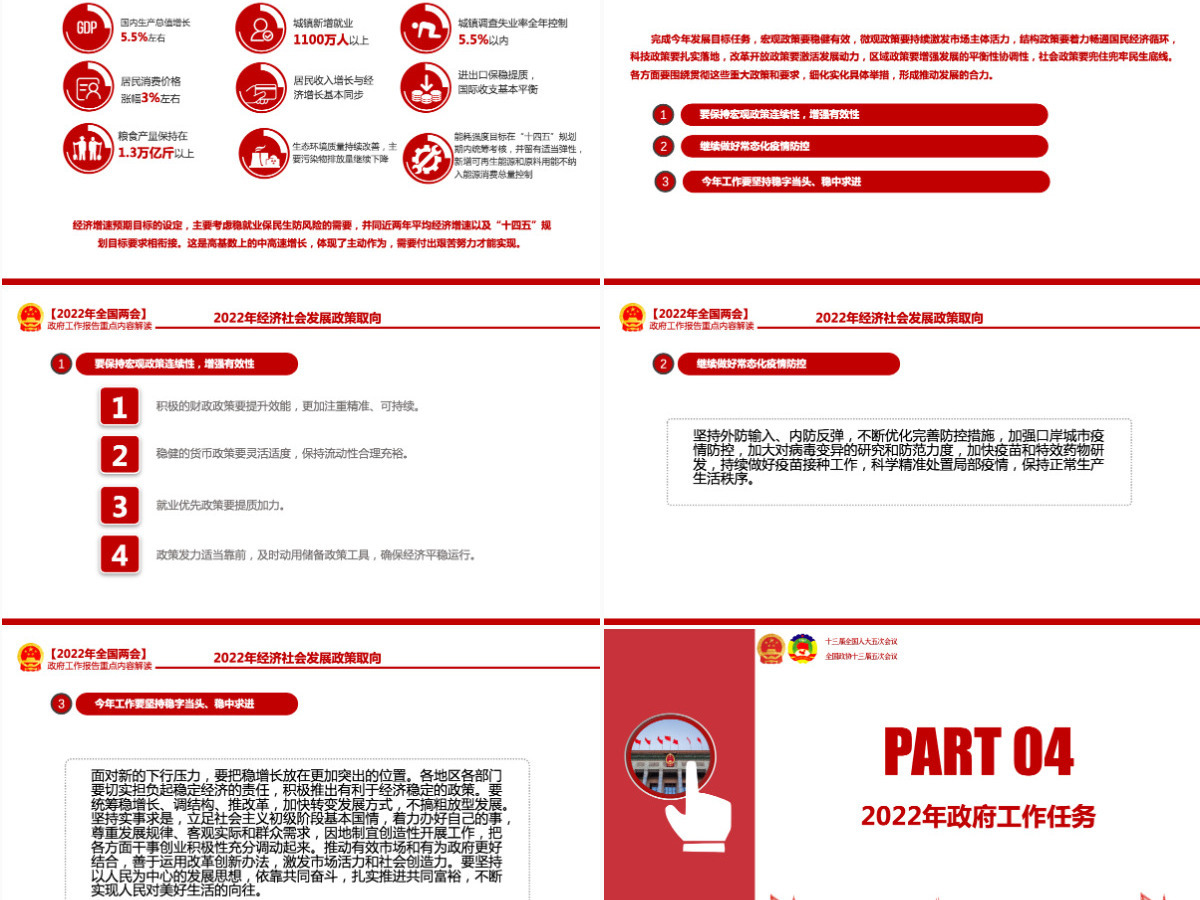 2022政府工作报告全文红色大气深入学习贯彻全国两会精神党课课件PPT-含讲稿 2022政府工作报告全文红色大气深入学习贯彻全国两会精神党课课件PPT-含讲稿