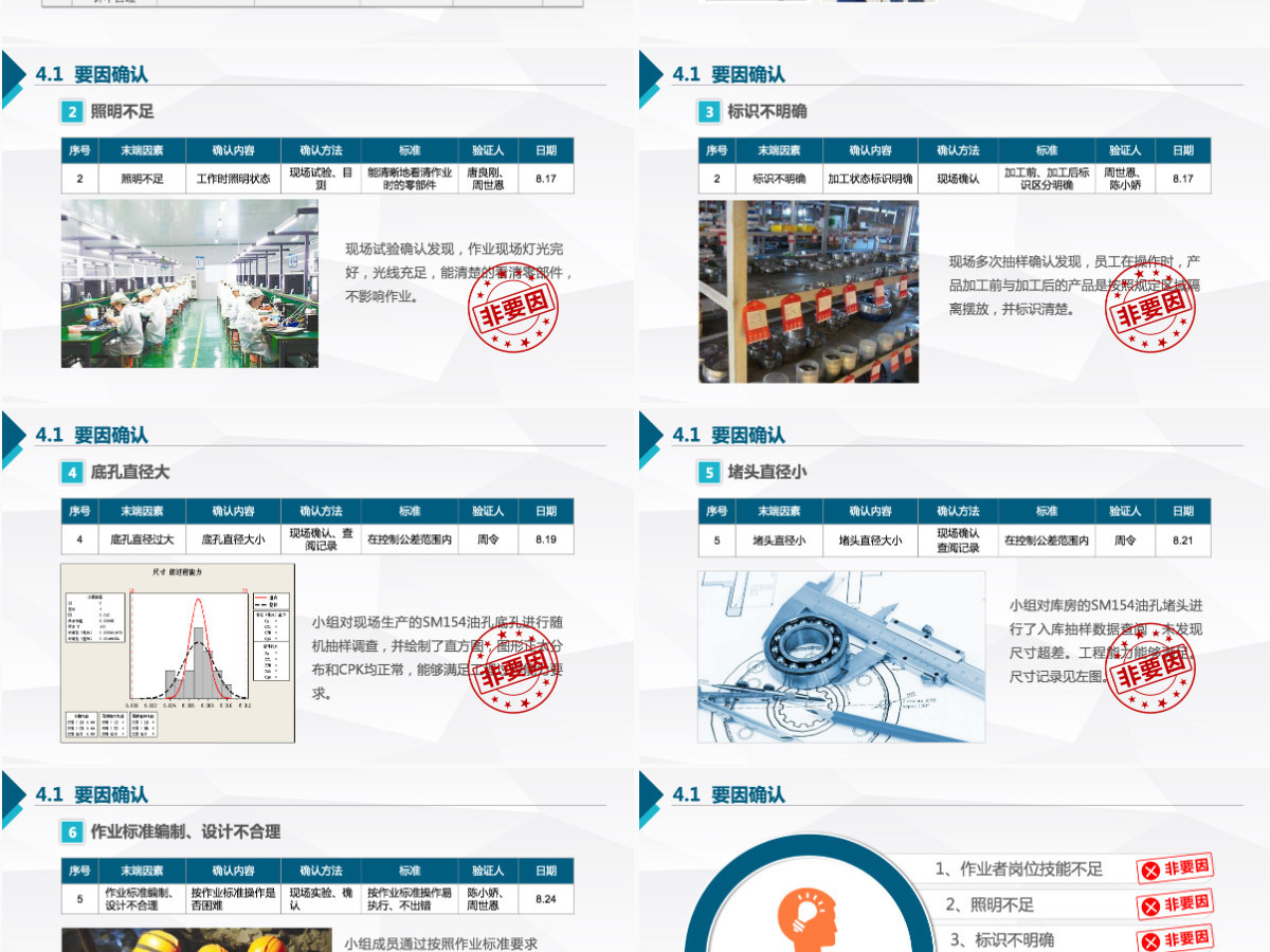 品管圈QC小组项目工作成果汇报简约PPT 品管圈QC小组项目工作成果汇报简约PPT
