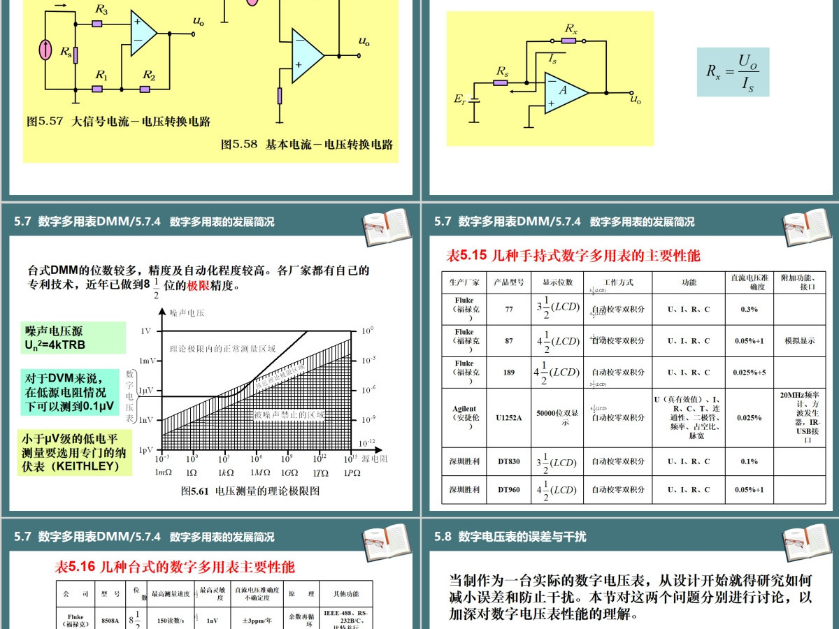 湖南工业大学电子仪器测量PPT第5章电压测量课件PPT 湖南工业大学电子仪器测量PPT第5章电压测量课件PPT