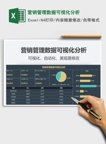 2021年营销管理数据可视化分析 2021年营销管理数据可视化分析