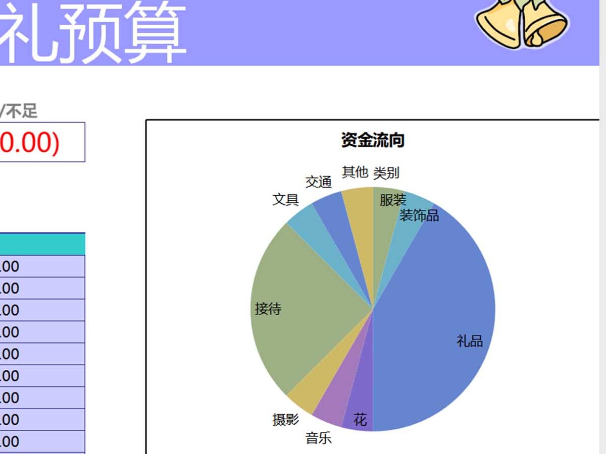 婚礼预算表Excel模板