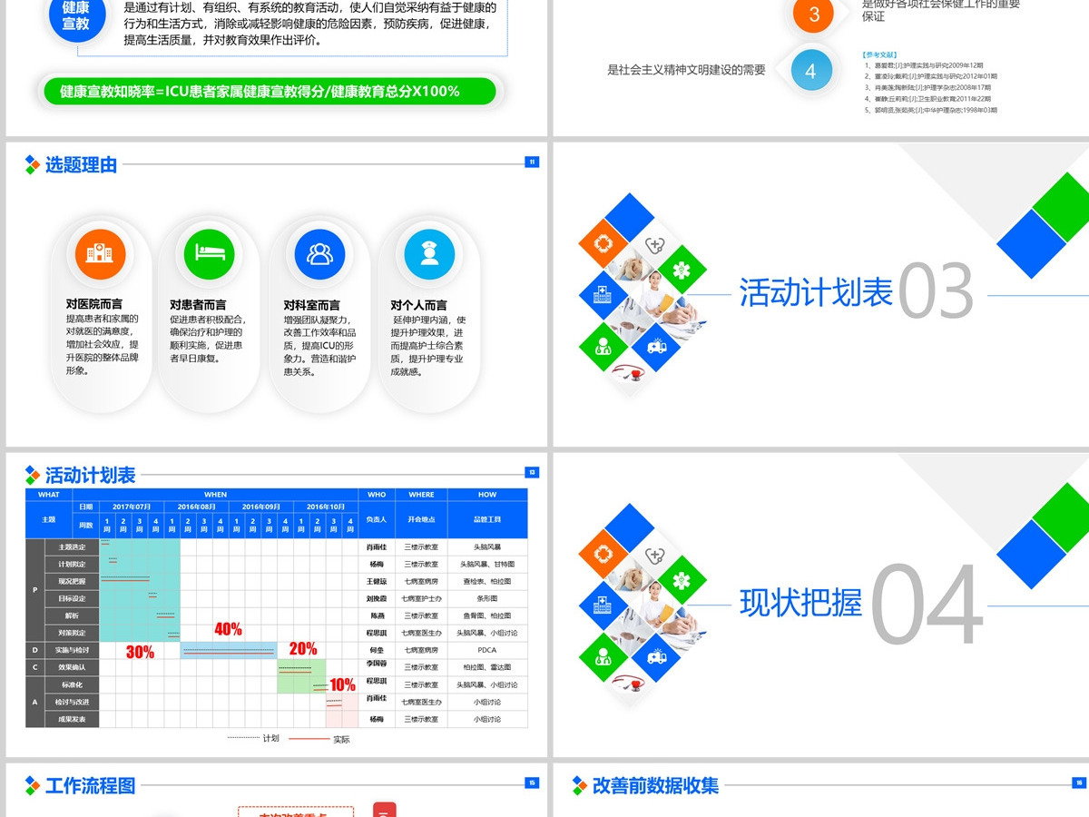 原创提高ICU患者教育知晓率品管圈PPT模板-版权可商用 原创提高ICU患者教育知晓率品管圈PPT模板-版权可商用