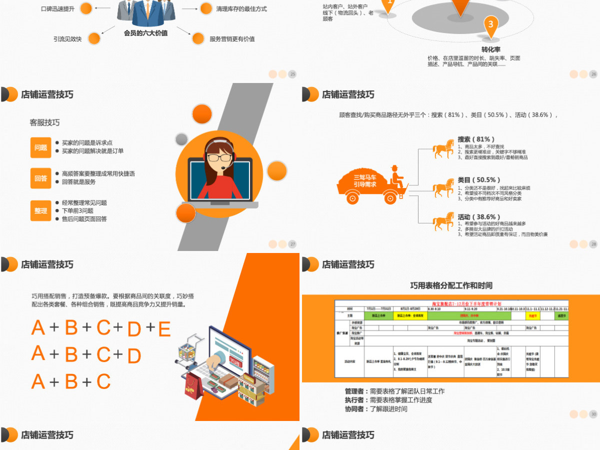 原创电商创业团队运营方案及团队管理技巧PPT