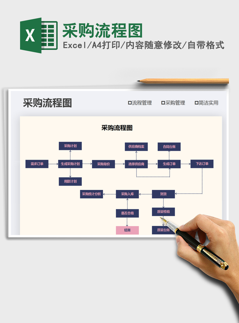 2021年采购流程图