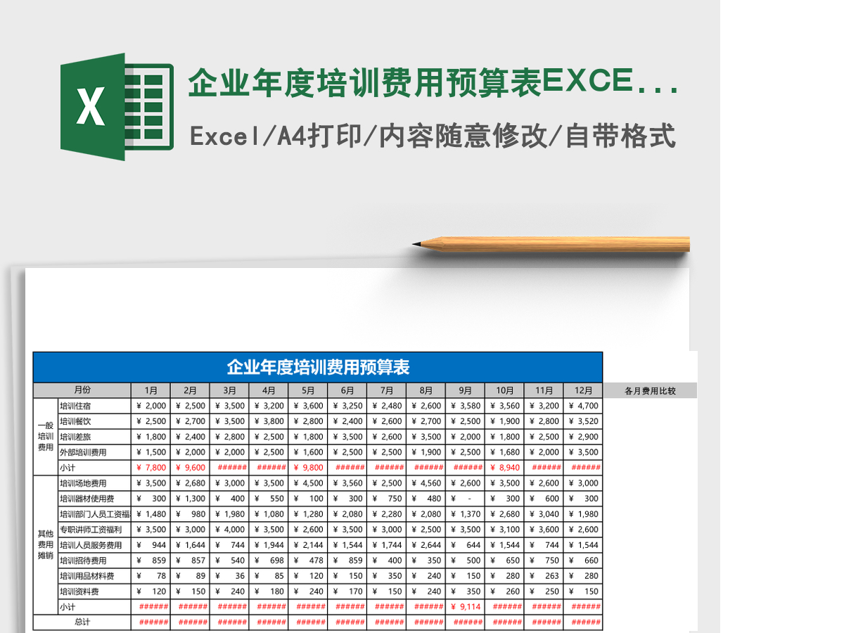 企业年度培训费用预算表EXCEL表格
