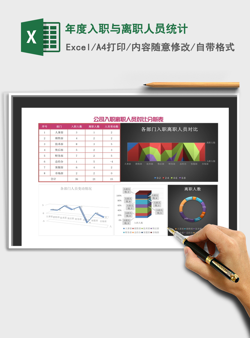 2021年年度入职与离职人员统计 2021年年度入职与离职人员统计