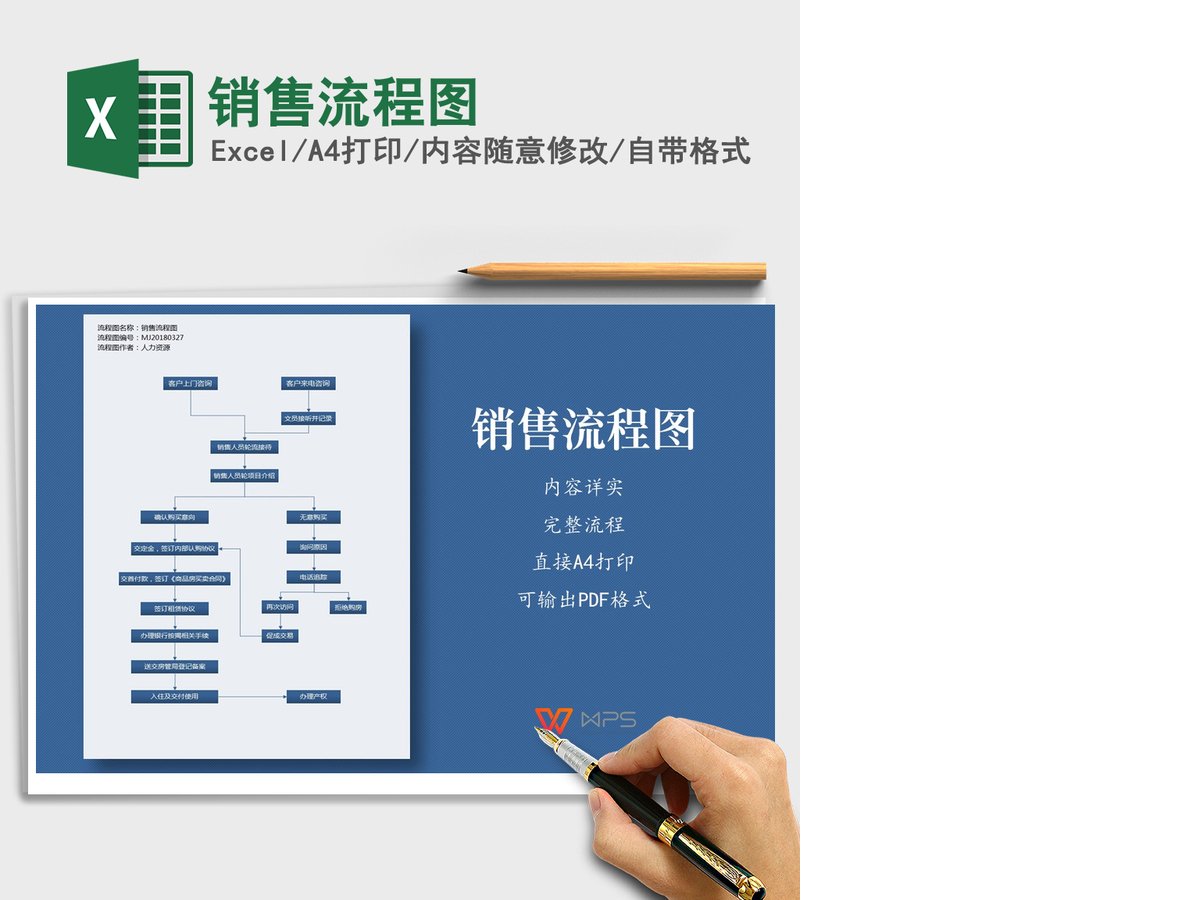 2021年销售流程图 2021年销售流程图