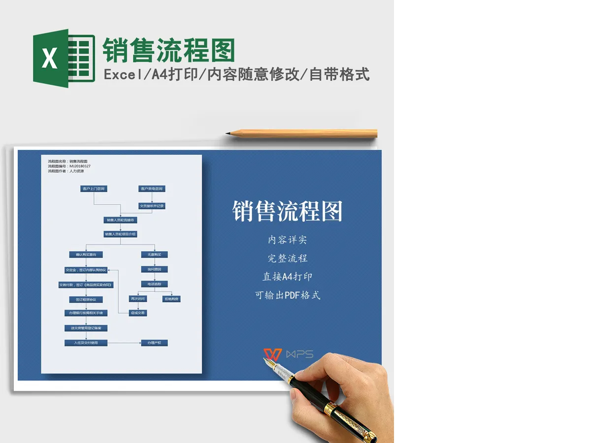 2021年销售流程图