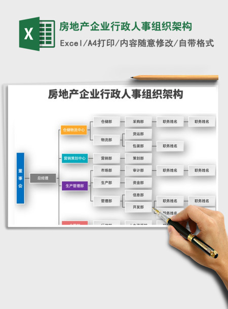 2021年房地产企业行政人事组织架构