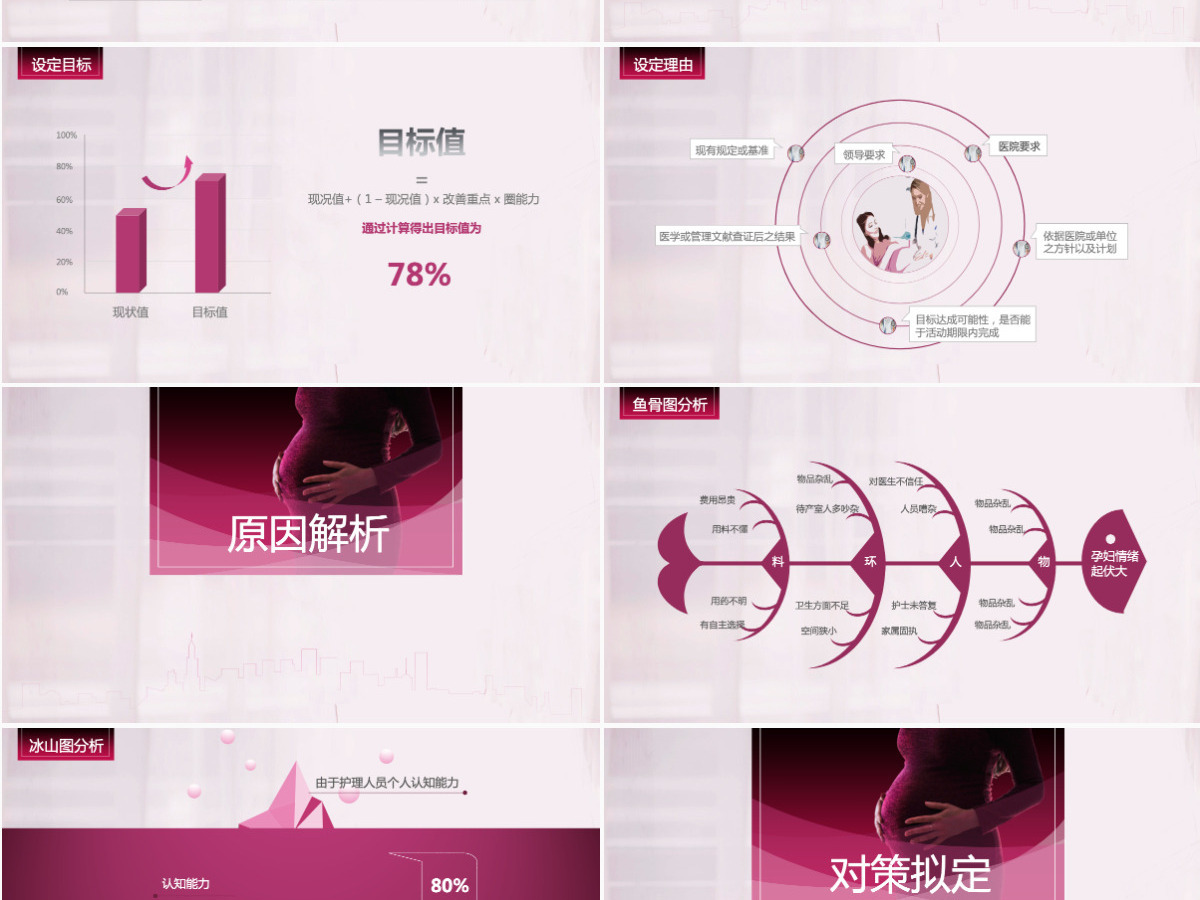 唯美简约医疗护理品管圈案例汇报PPT模板 唯美简约医疗护理品管圈案例汇报PPT模板