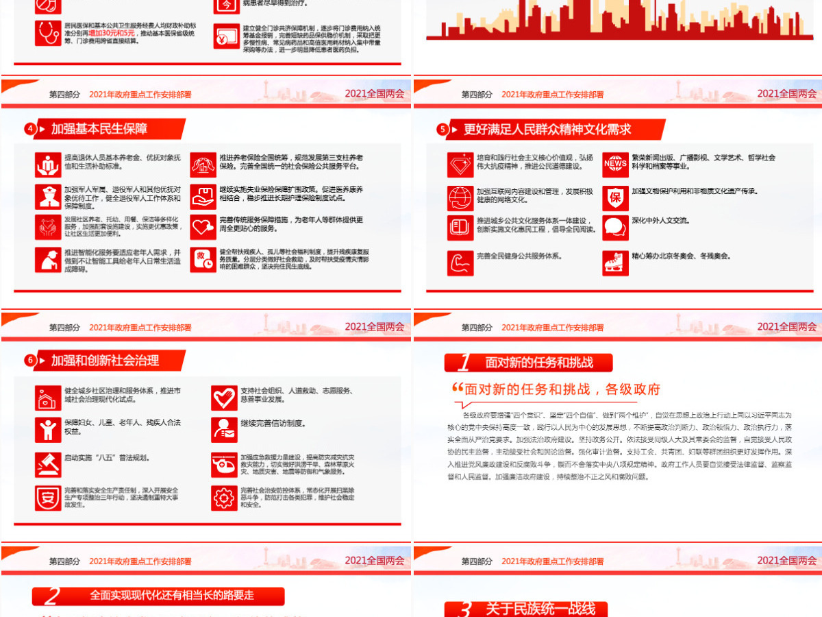 聚焦2021全国两会学习贯彻落实政府工作报告党建党课PPT-含讲稿 聚焦2021全国两会学习贯彻落实政府工作报告党建党课PPT-含讲稿