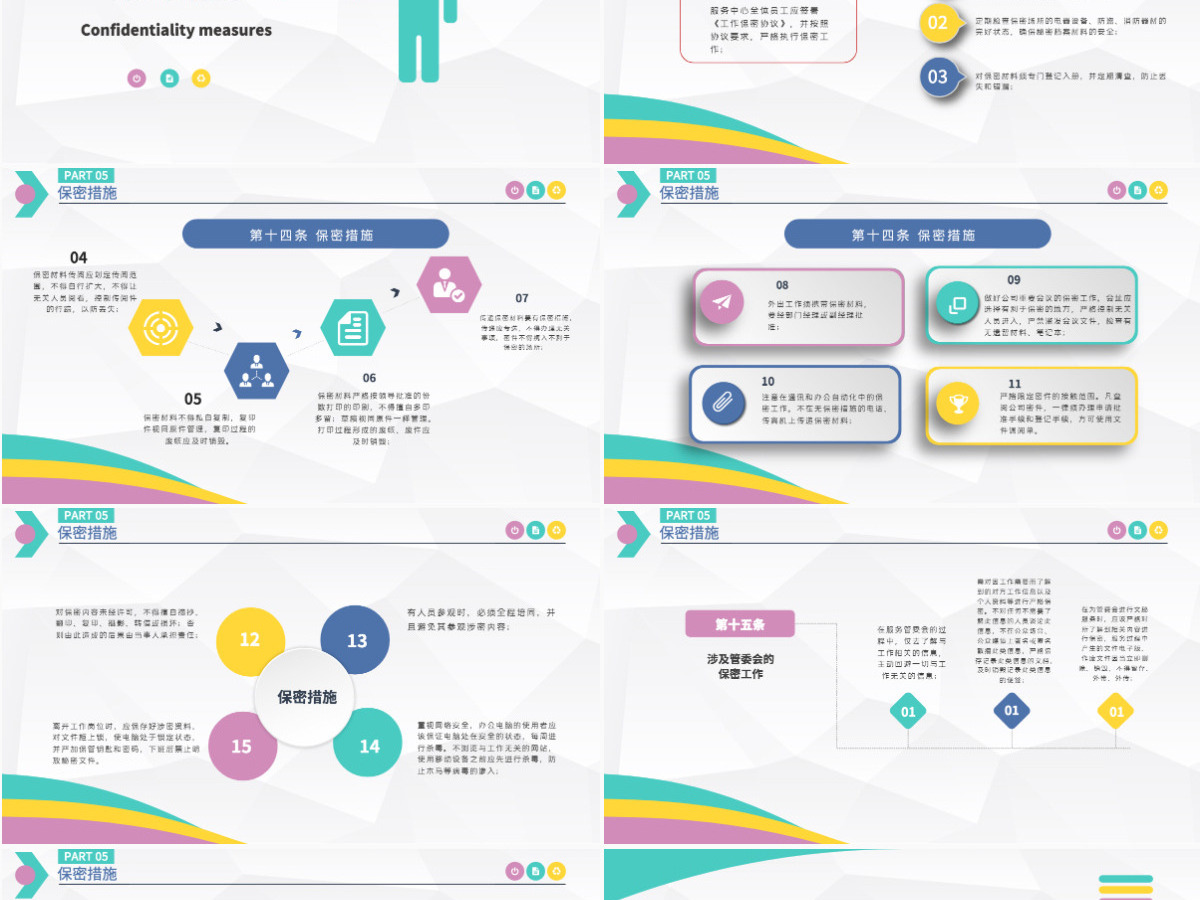 2024商务保密管理制度实施保密培训PPT模板 2024商务保密管理制度实施保密培训PPT模板