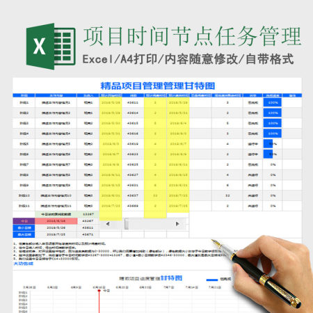 项目时间节点任务管理甘特图Excel表格