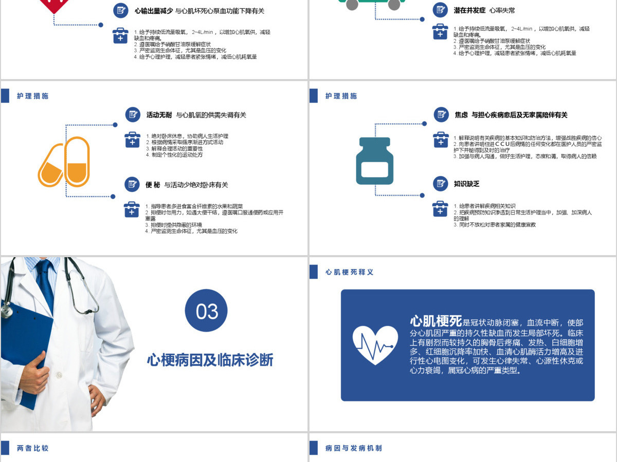 急性心肌梗死护理查房PPT