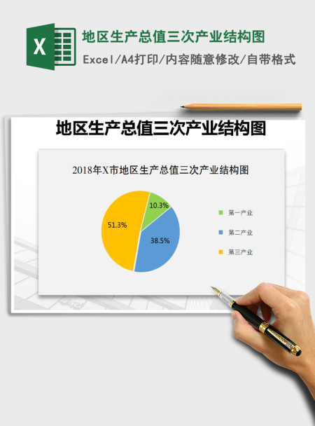 2021年地区生产总值三次产业结构图