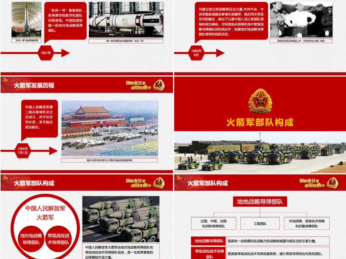 中小学国防教育课件中国人民解放军火箭军 中小学国防教育课件中国人民解放军火箭军