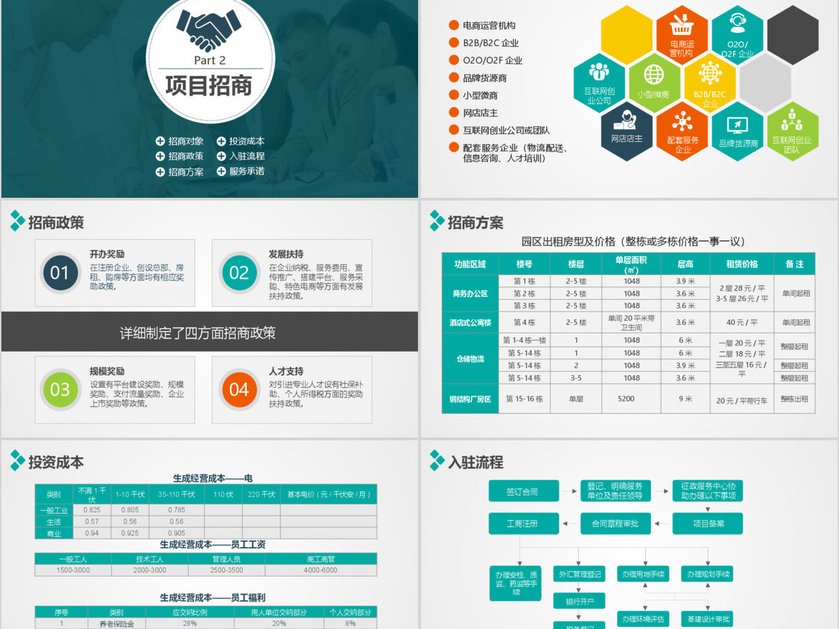 创业园工业园招商项目推介PPT模板