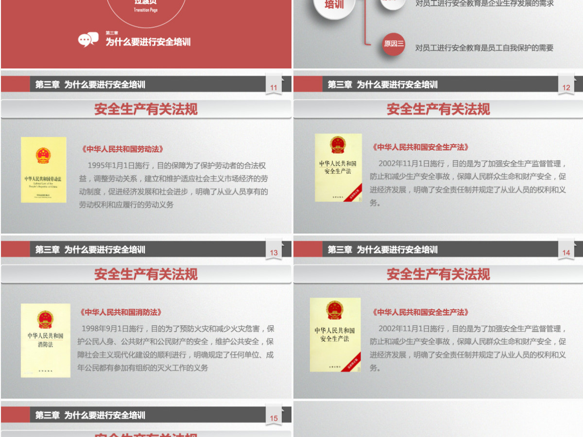 企业安全生产管理培训PPT课件 企业安全生产管理培训PPT课件