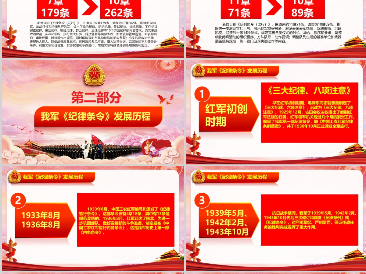 中国人民解放军新一代共同条令精讲解读PPT 中国人民解放军新一代共同条令精讲解读PPT