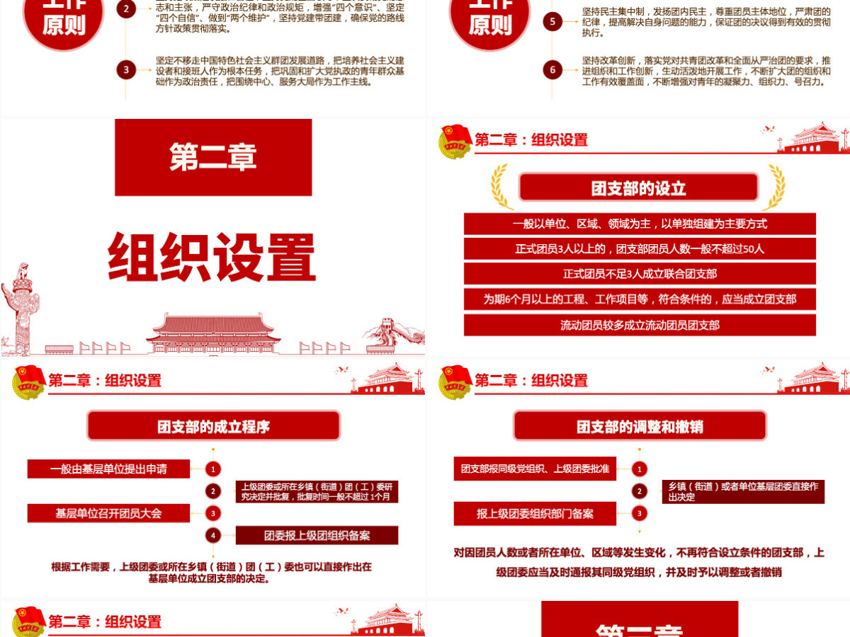 原创中国共产主义青年团支部工作条例学习解读PPT-含讲稿 原创中国共产主义青年团支部工作条例学习解读PPT-含讲稿