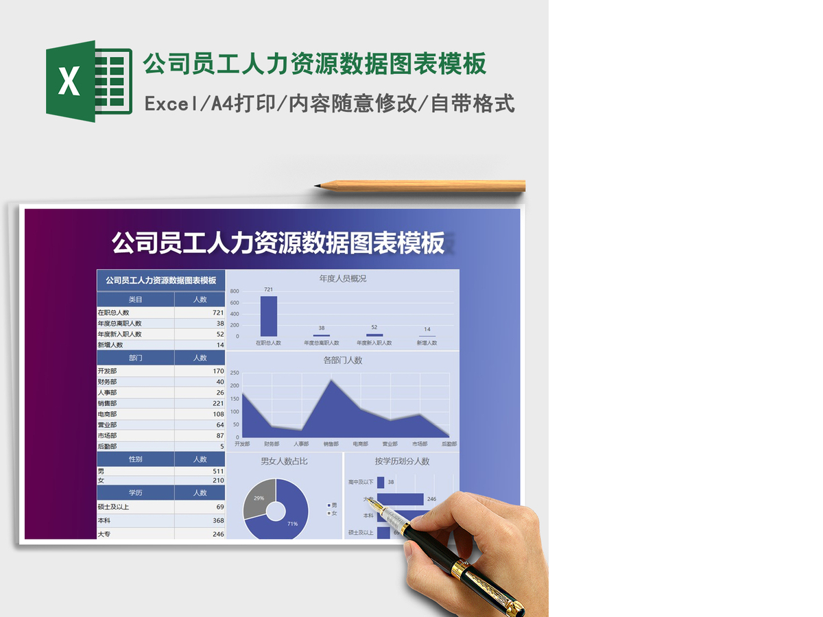 2021年公司员工人力资源数据图表模板 2021年公司员工人力资源数据图表模板