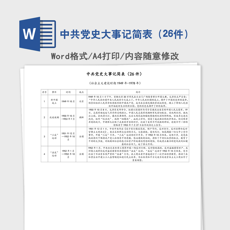2021年中共党史大事记简表(26件) 2021年中共党史大事记简表(26件)
