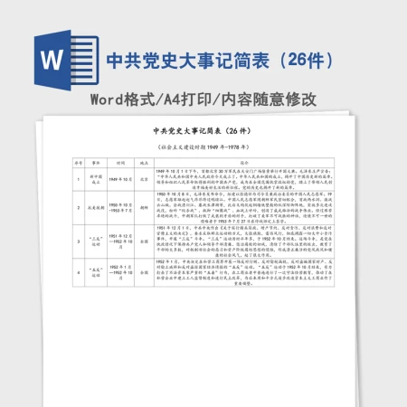 2021年中共党史大事记简表(26件) 2021年中共党史大事记简表(26件)