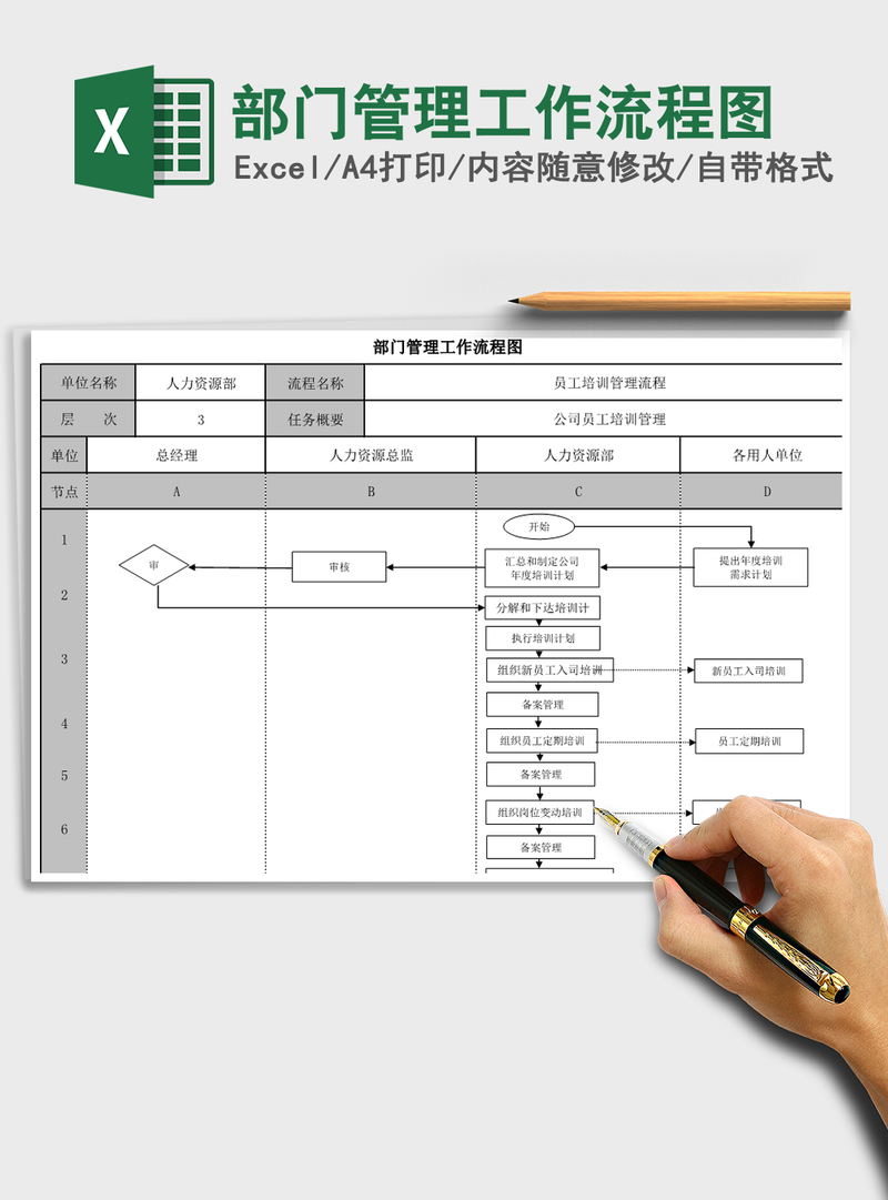 2021年部门管理工作流程图 2021年部门管理工作流程图