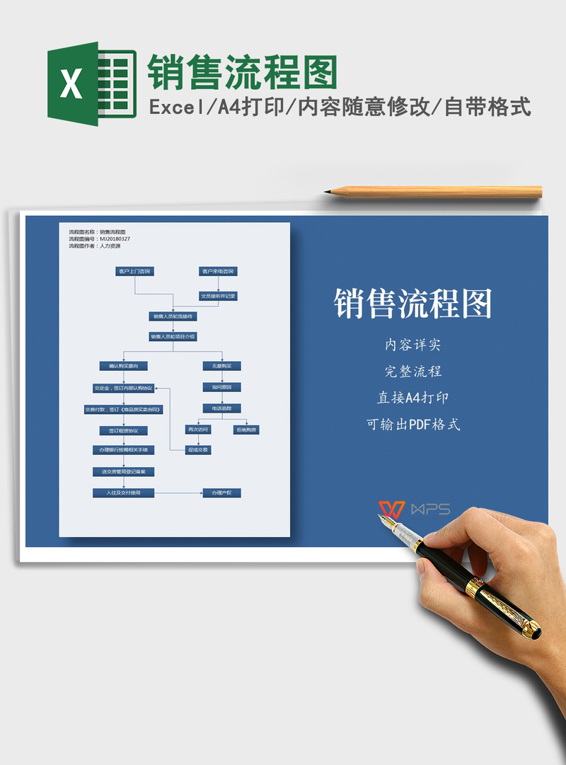 2021年销售流程图 2021年销售流程图