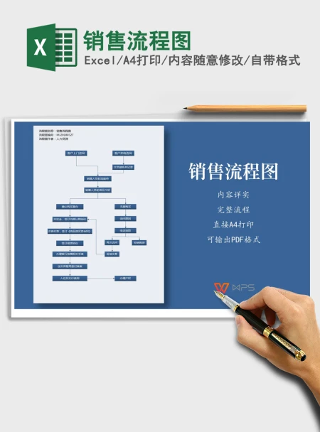2021年销售流程图