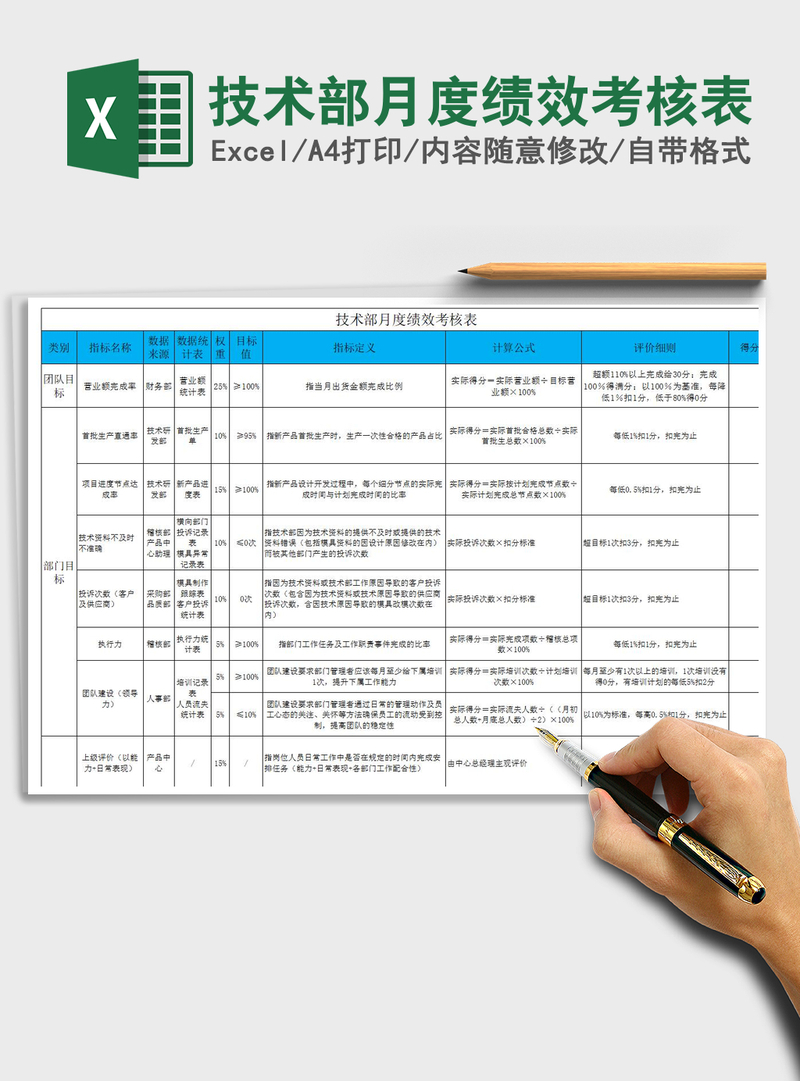 2022年技术部月度绩效考核表免费下载 2022年技术部月度绩效考核表免费下载