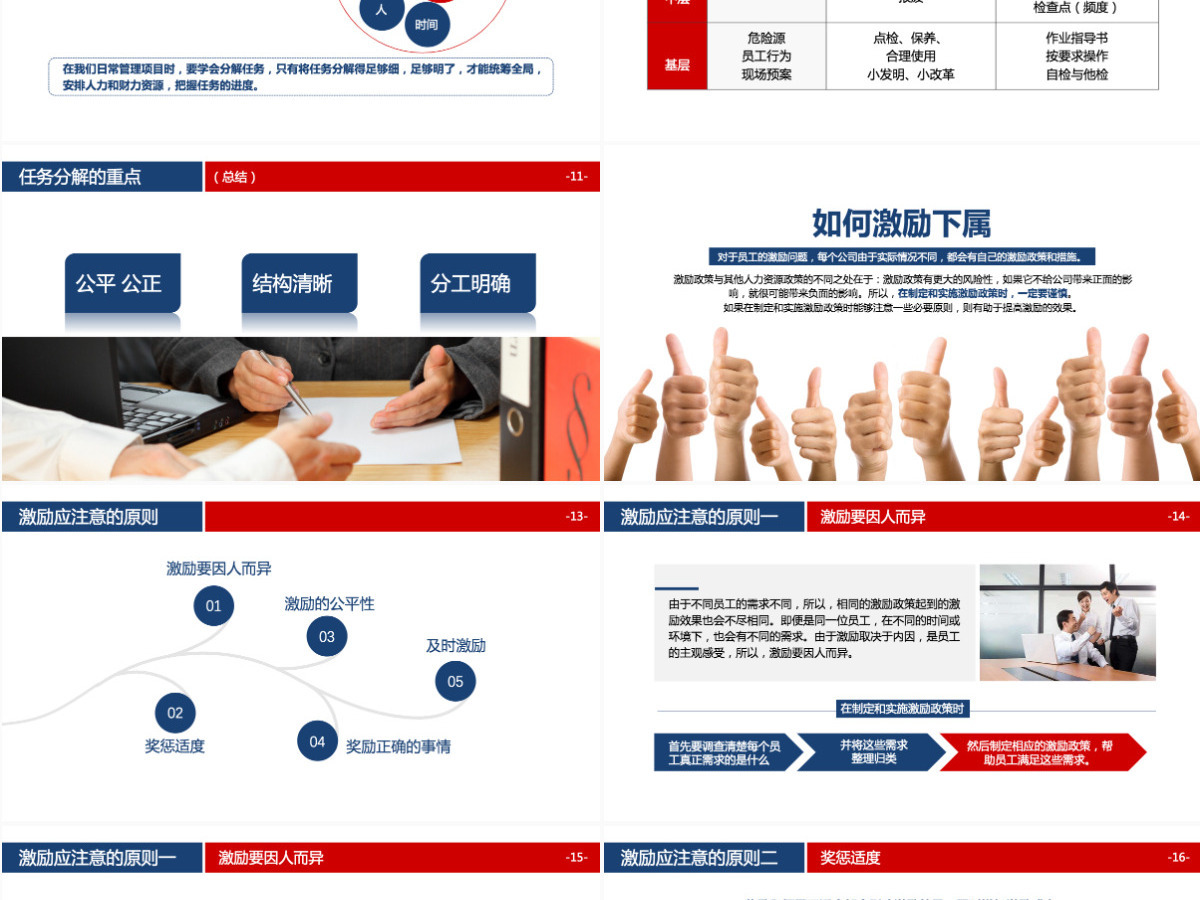 任务分解法详讲与下属激励方法培训PPT