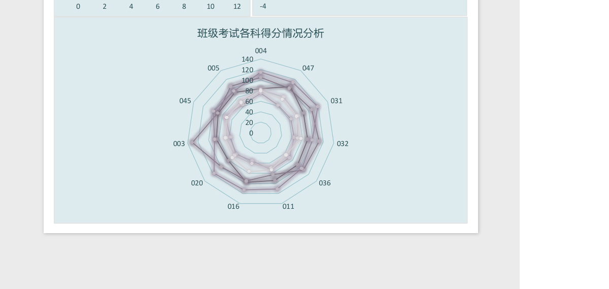班级考试得分及进步情况分析Excel模板