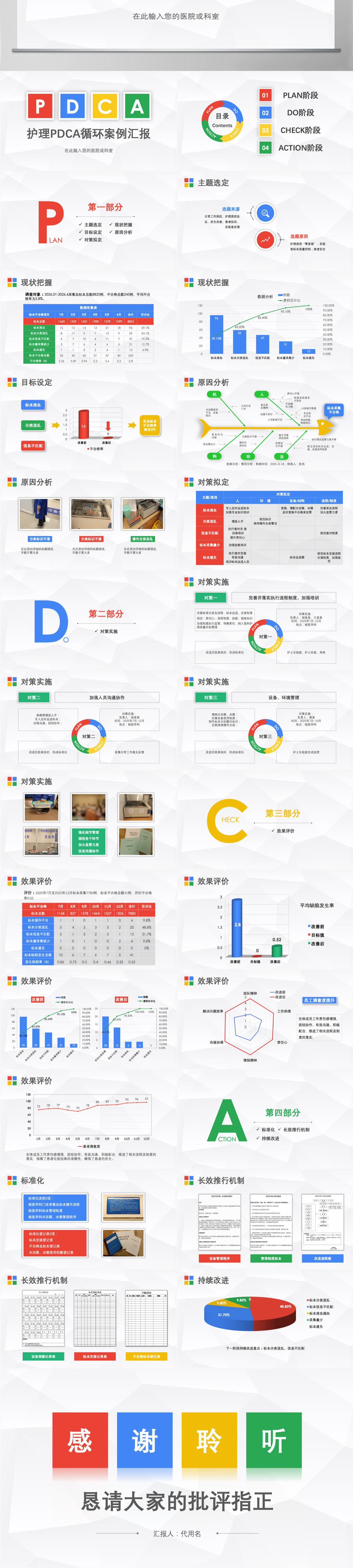 医院护理PDCA循环品管圈案例ppt模板