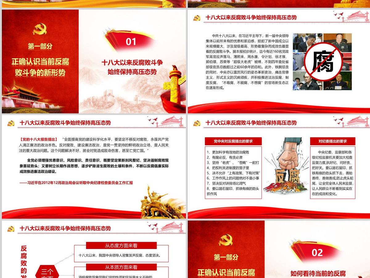 廉政教育警示教育党员干部廉洁从业PPT