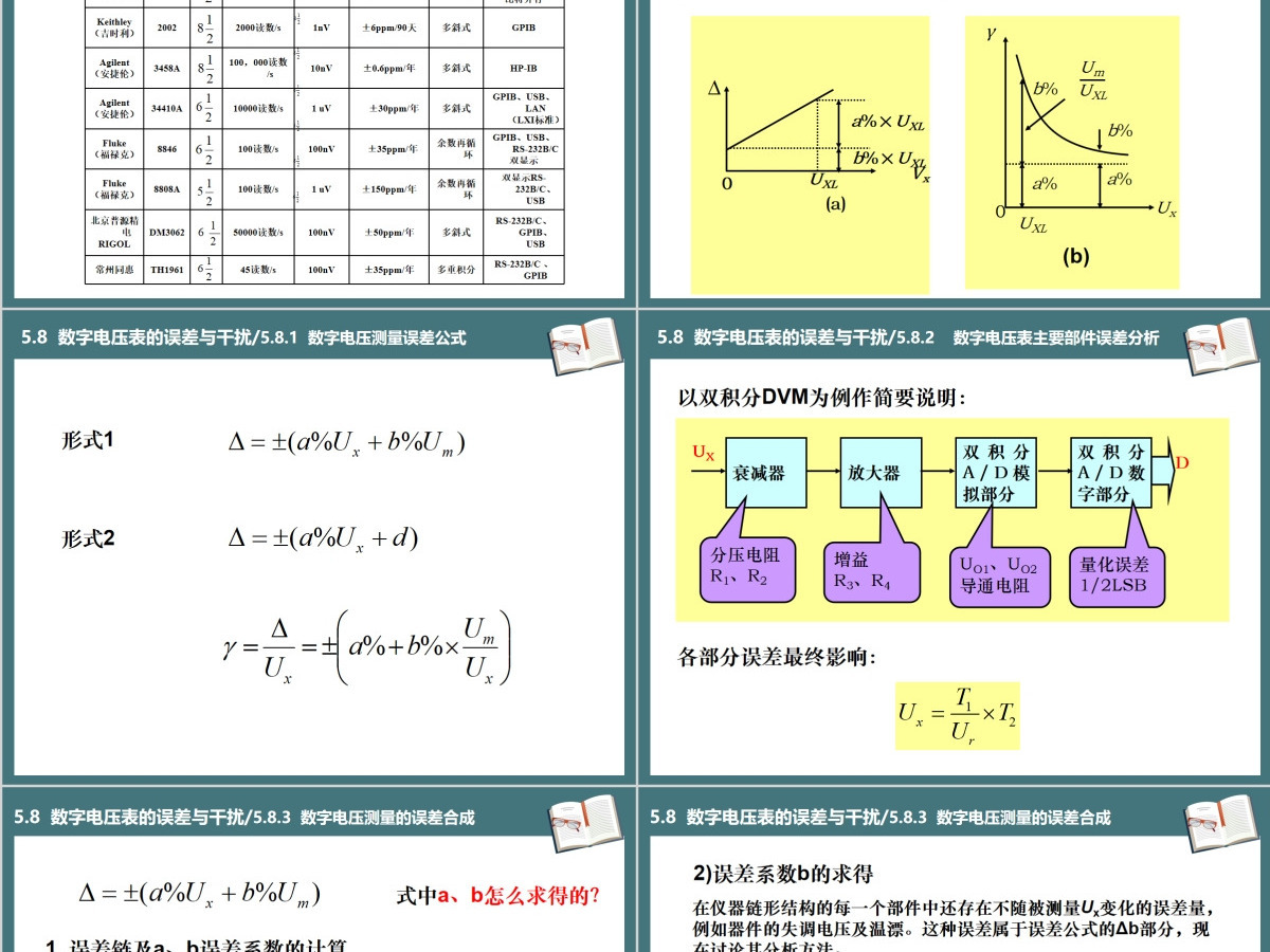 湖南工业大学电子仪器测量PPT第5章电压测量课件PPT 湖南工业大学电子仪器测量PPT第5章电压测量课件PPT