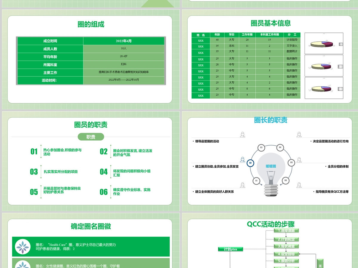 2022妇科品管圈成果汇报简约实用成果汇报专用PPT