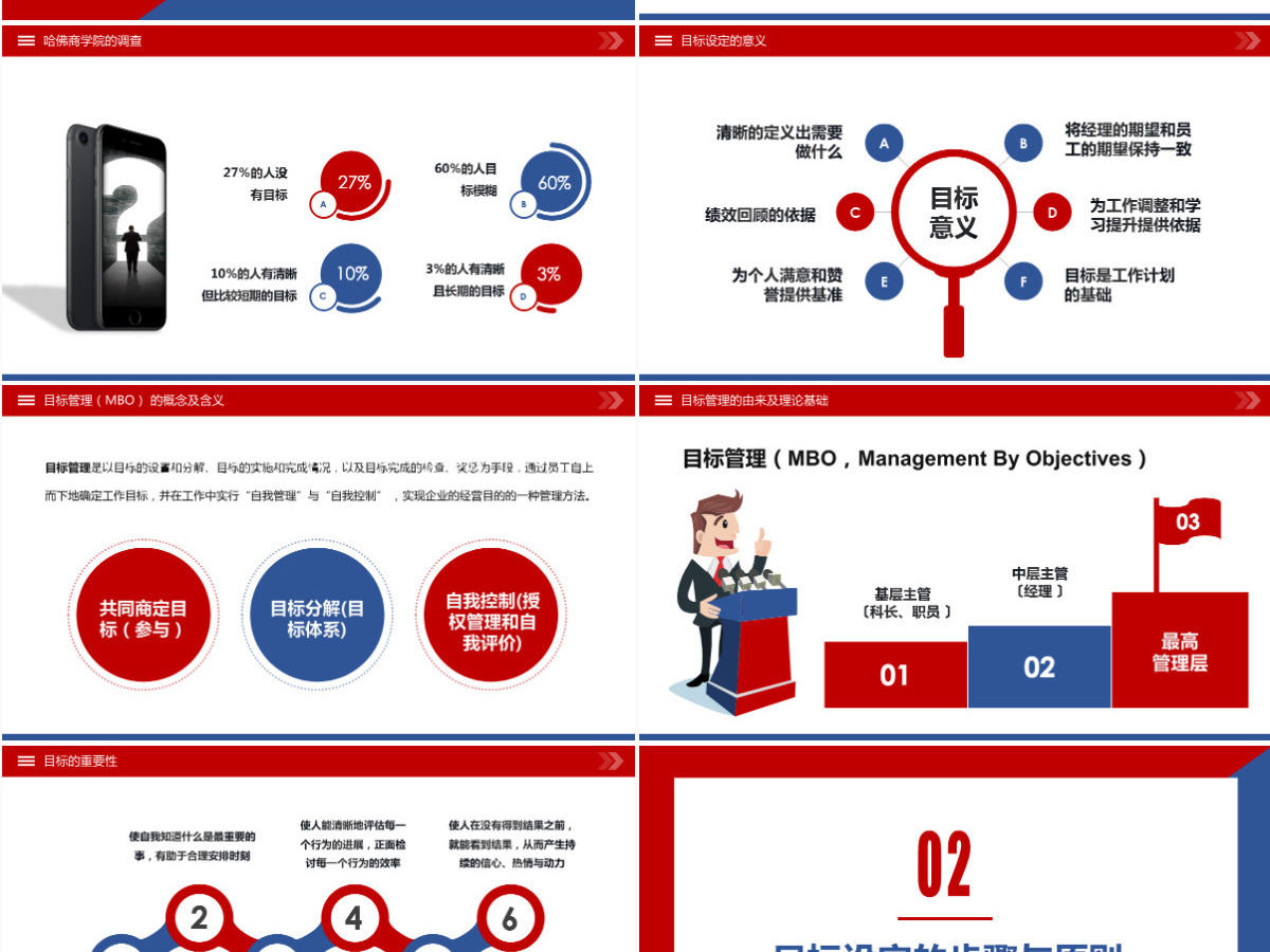 原创企业公司员工目标与计划管理培训PPT模板